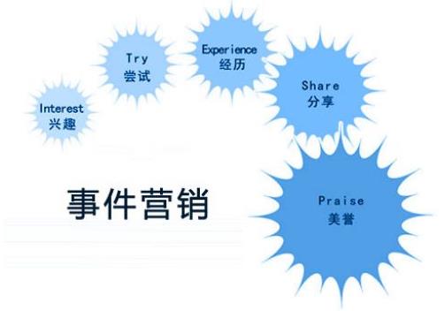 话题炒作是什么意思?话题炒作要点观点意义 炒作的营销手段