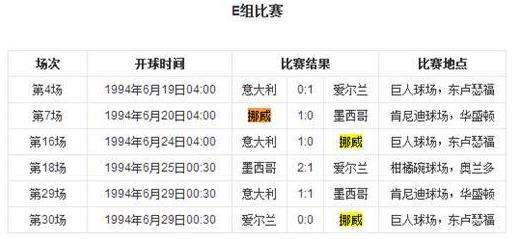 近墨者黑魔咒是什么意思 世界杯最强魔咒 墨西哥小组赛首对手都未出线