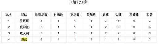 近墨者黑魔咒是什么意思 世界杯最强魔咒 墨西哥小组赛首对手都未出线