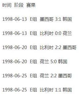 近墨者黑魔咒是什么意思 世界杯最强魔咒 墨西哥小组赛首对手都未出线