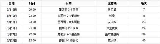 近墨者黑魔咒是什么意思 世界杯最强魔咒 墨西哥小组赛首对手都未出线