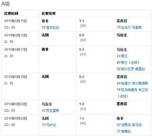 近墨者黑魔咒是什么意思 世界杯最强魔咒 墨西哥小组赛首对手都未出线