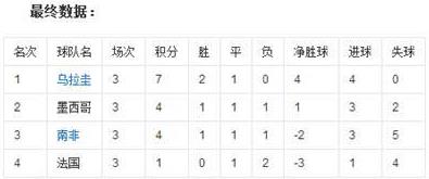 近墨者黑魔咒是什么意思 世界杯最强魔咒 墨西哥小组赛首对手都未出线