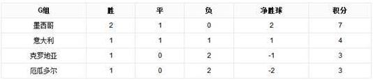近墨者黑魔咒是什么意思 世界杯最强魔咒 墨西哥小组赛首对手都未出线