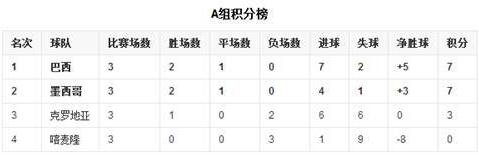近墨者黑魔咒是什么意思 世界杯最强魔咒 墨西哥小组赛首对手都未出线