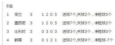 近墨者黑魔咒是什么意思 世界杯最强魔咒 墨西哥小组赛首对手都未出线