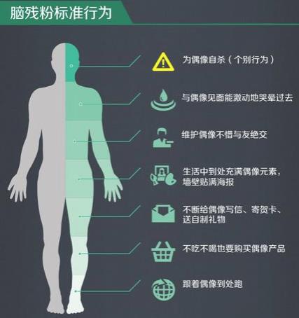 脑残粉是什么意思?脑残粉群体特征分类 脑残粉脑残事件