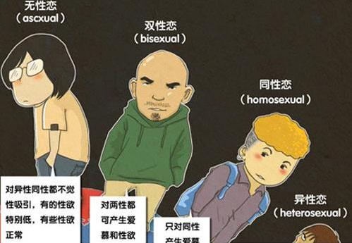 无性向是什么意思?没有性欲望性向 不对男女性产生性欲与爱慕