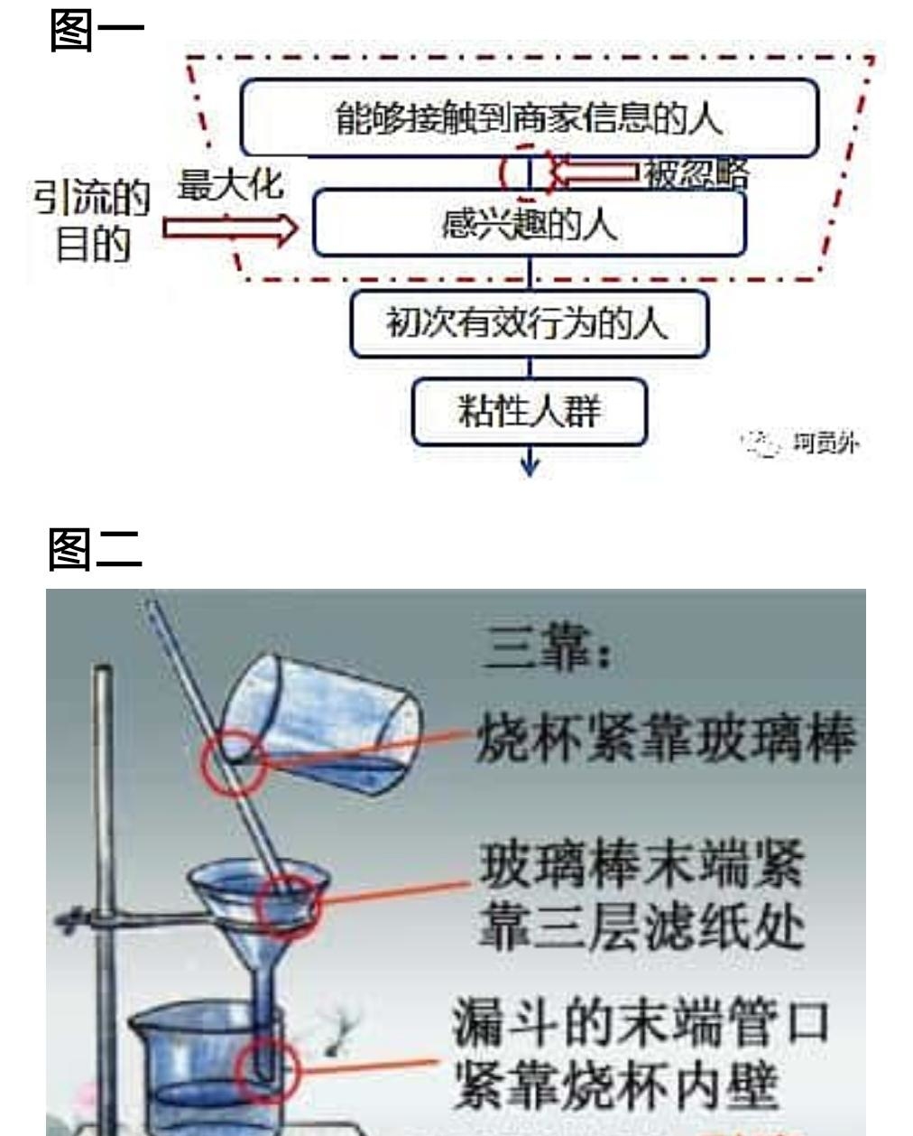 引流