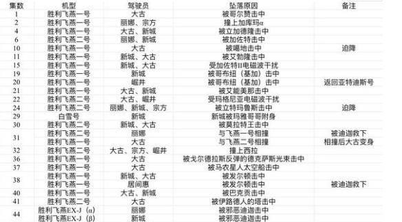 坠机二人组