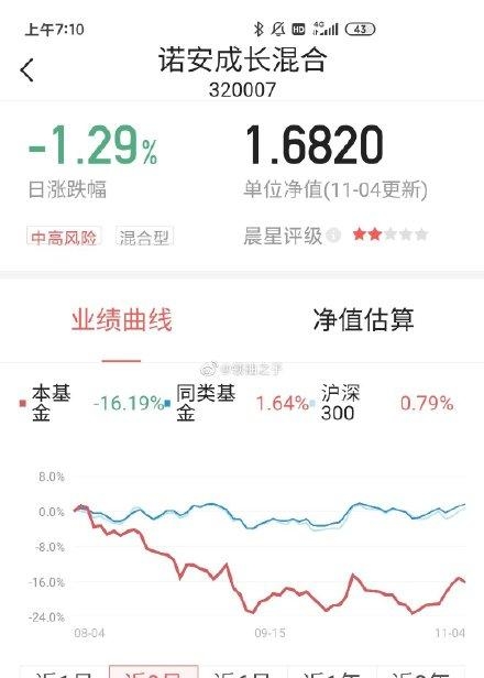 诺安成长混合