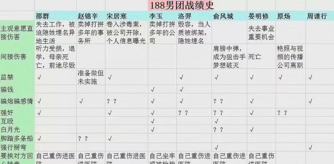 188男团