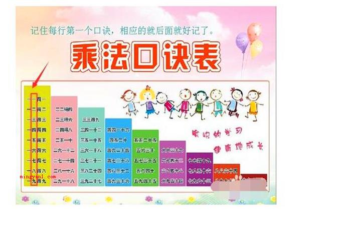 乘法口诀表快速记忆法