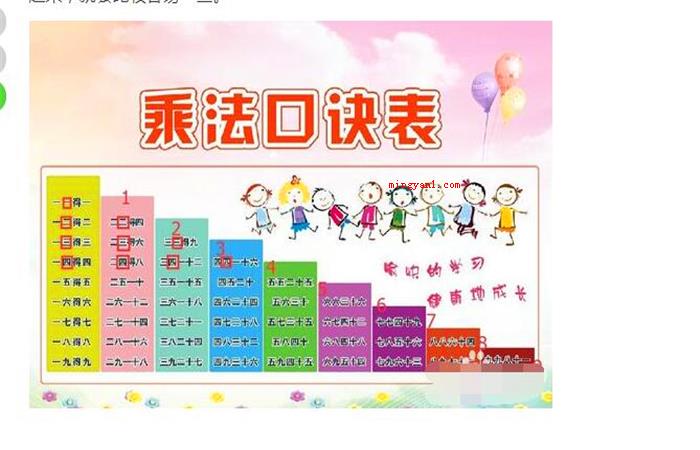 乘法口诀表快速记忆法