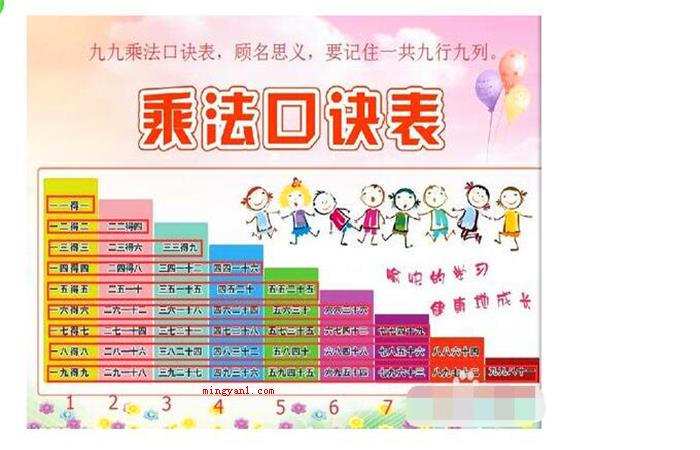 乘法口诀表快速记忆法