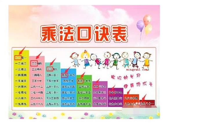 乘法口诀表快速记忆法