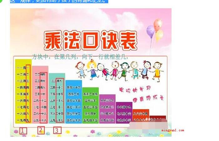 乘法口诀表快速记忆法
