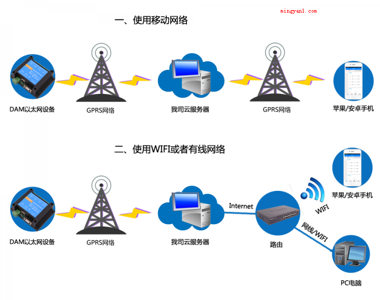 gprs是什么意思