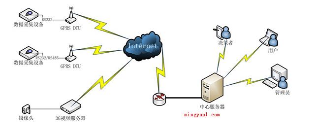 gprs是什么意思