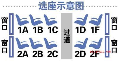 高铁为什么没有E座