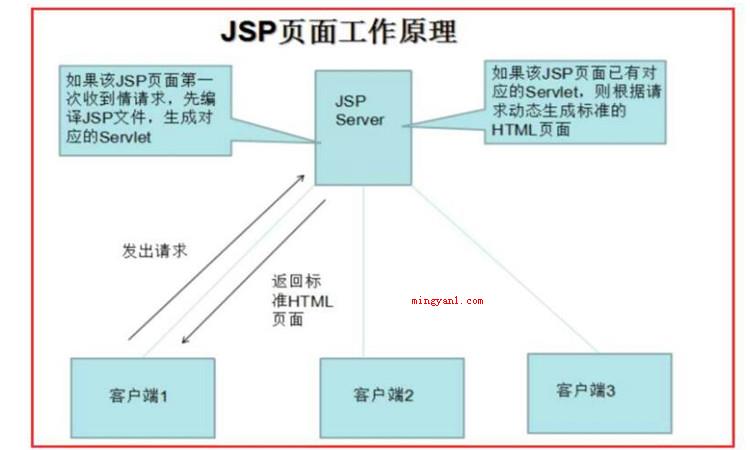 jsp是什么
