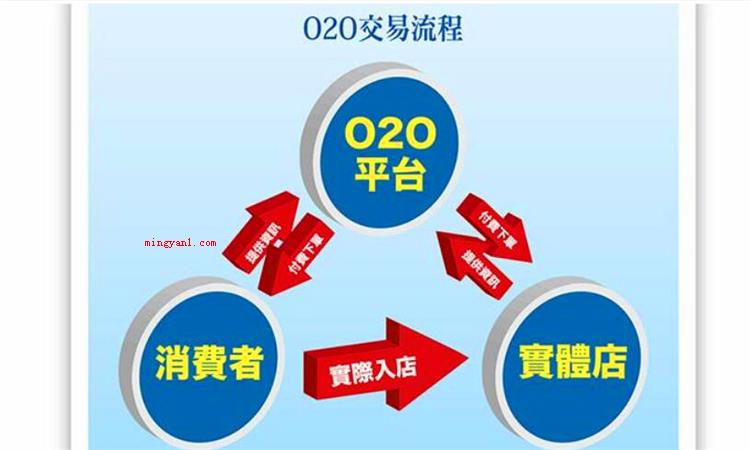 o2o是什么意思