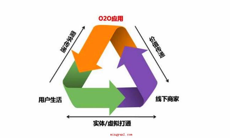 o2o是什么意思