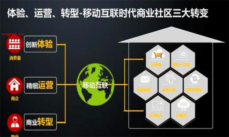 o2o是什么意思