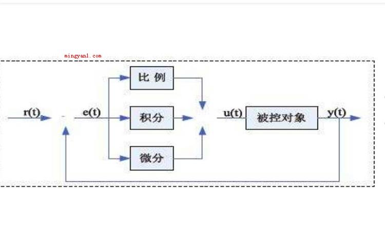 pid是什么意思