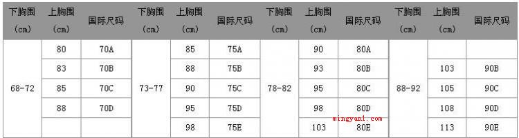 罩杯怎么算