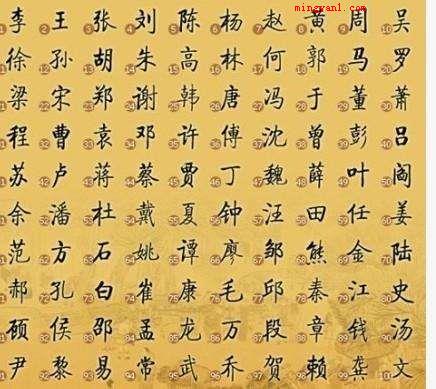 中国人最早的姓氏是什么
