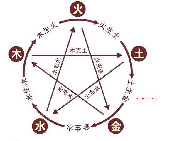 属木的字有哪些