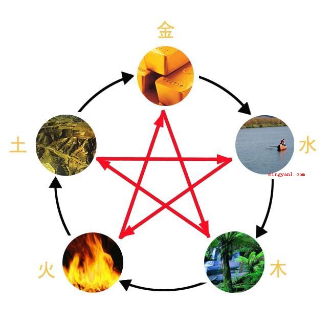 属木的字有哪些