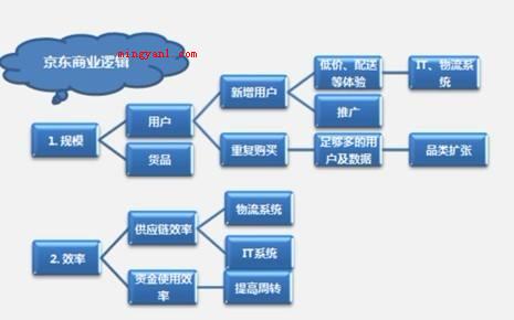 dl是什么意思