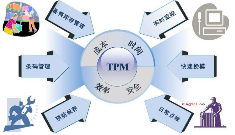 tpm是什么意思