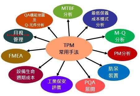 tpm是什么意思