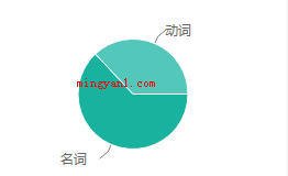 trip什么意思