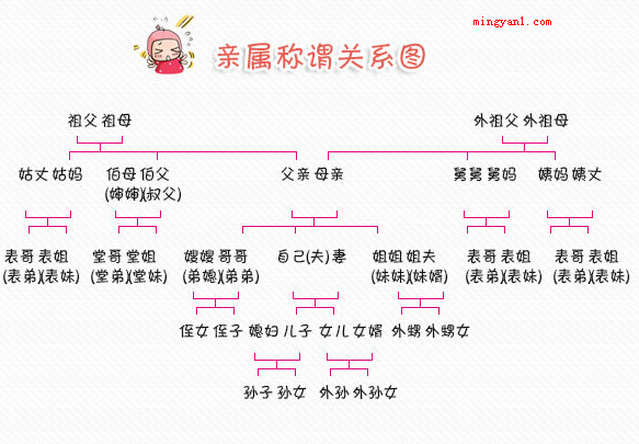 称谓是什么意思
