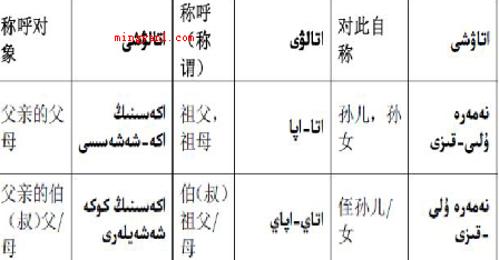 称谓是什么意思