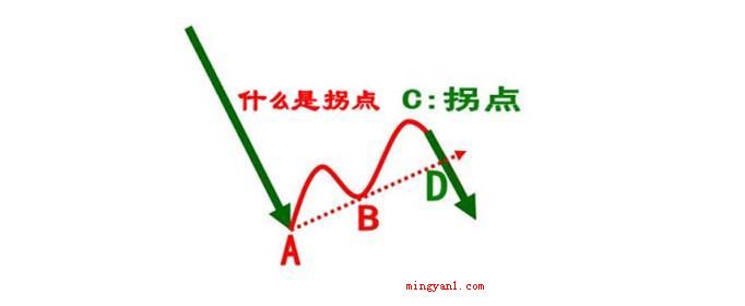 拐点是什么意思