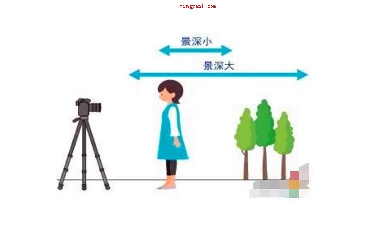 景深是什么意思