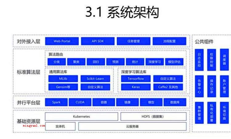 体系是什么意思