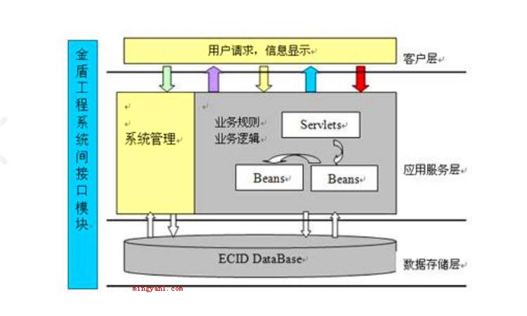 体系是什么意思