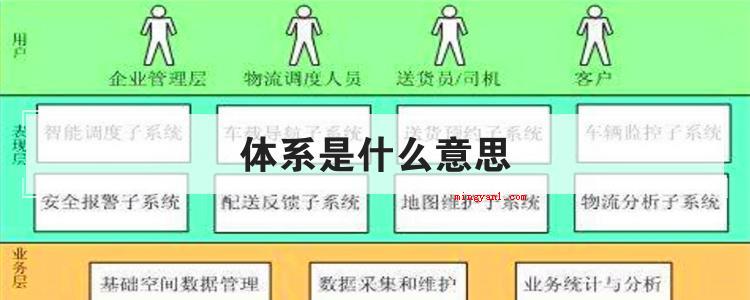 体系是什么意思