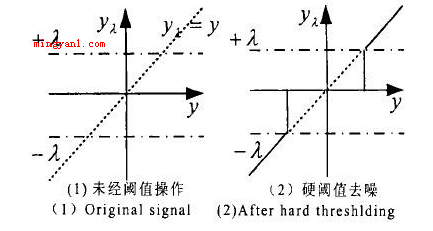 阈值是什么意思