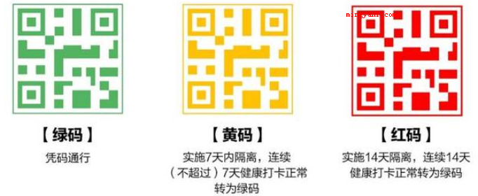 健康码黄码是什么意思?