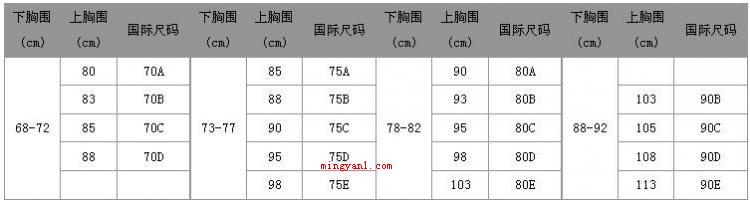 罩杯的abcd怎么算