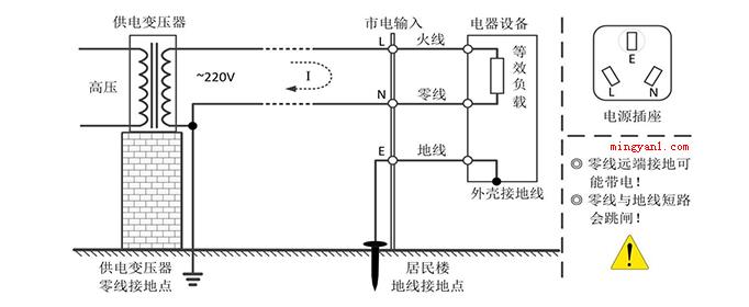 l是火线还是零线?