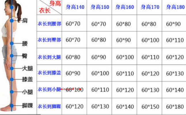 m号是160还是165