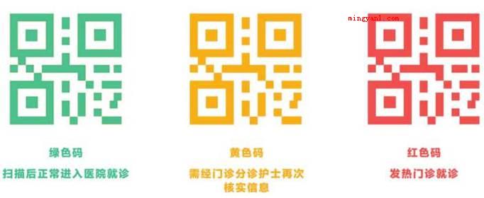 健康码红色是什么意思?